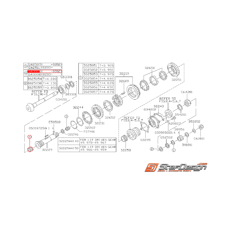 Roulement a aiguille arbre secondaire GT 93-00 Roulement a aiguille arbre secondaire GT 93-00