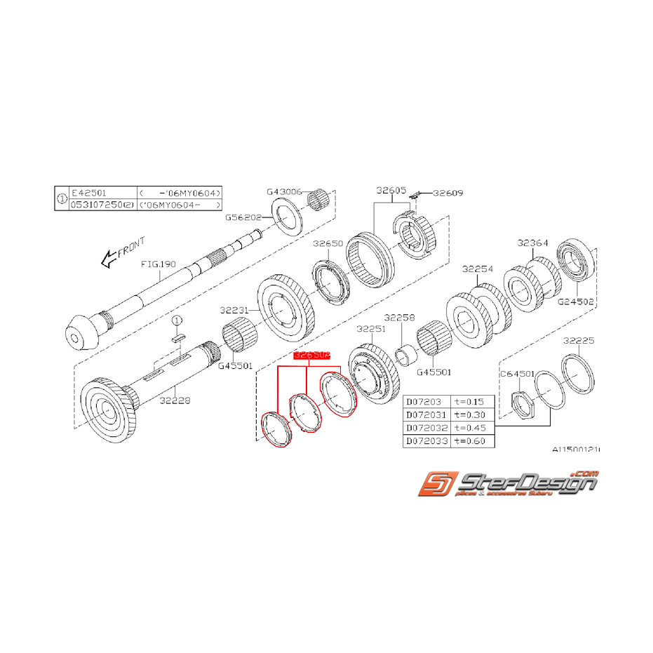 Jeu de synchronisation 2ème boite 6 vitesses STI 02-05