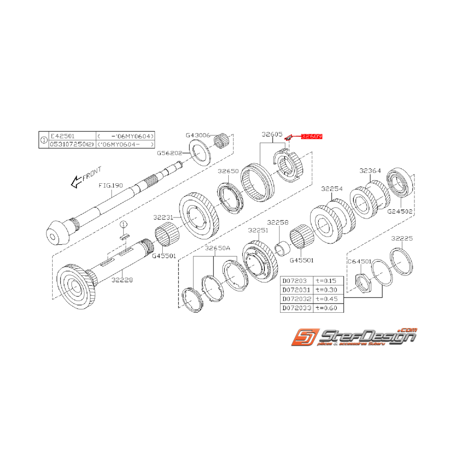 Bonhomme de verrouillage pignon de 2ème boite 6 vitesses STI 01-07