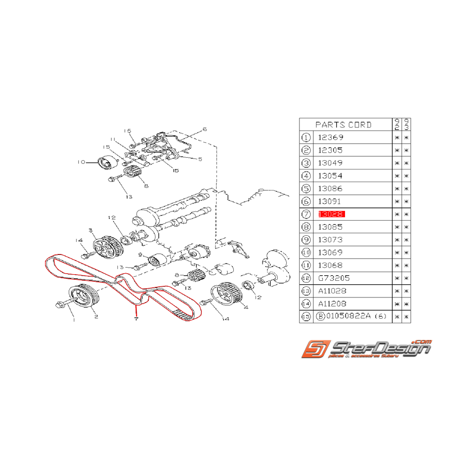Courroie de distribution SUBARU SVX
