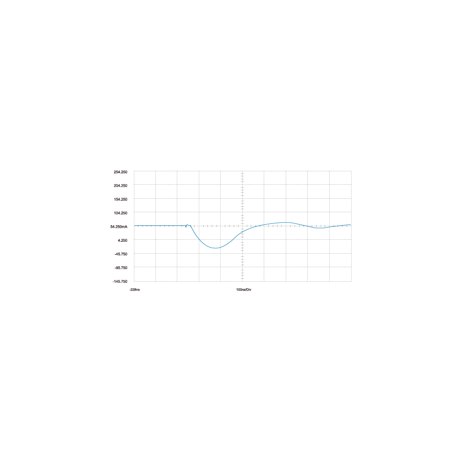 Silicone Plasma spark