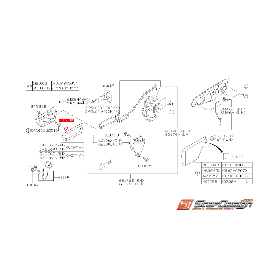 cache vis poignée de porte 