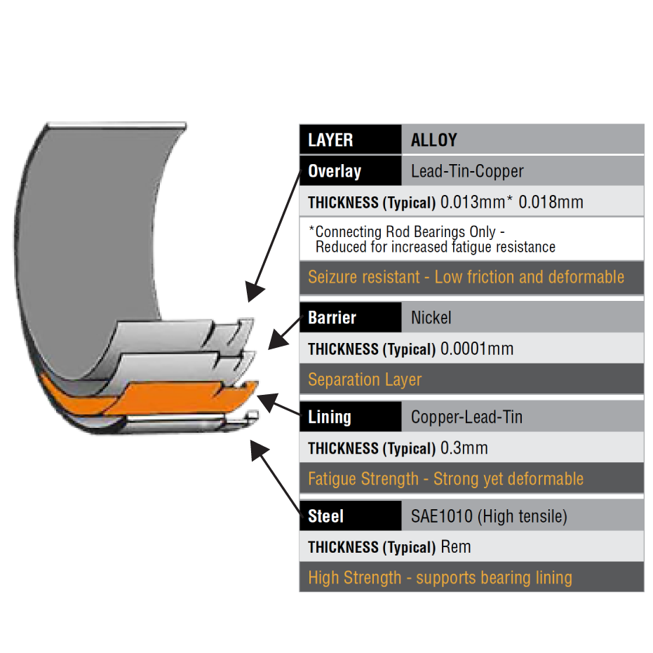 Coussinets de bielles ACL subaru BRZ gt86