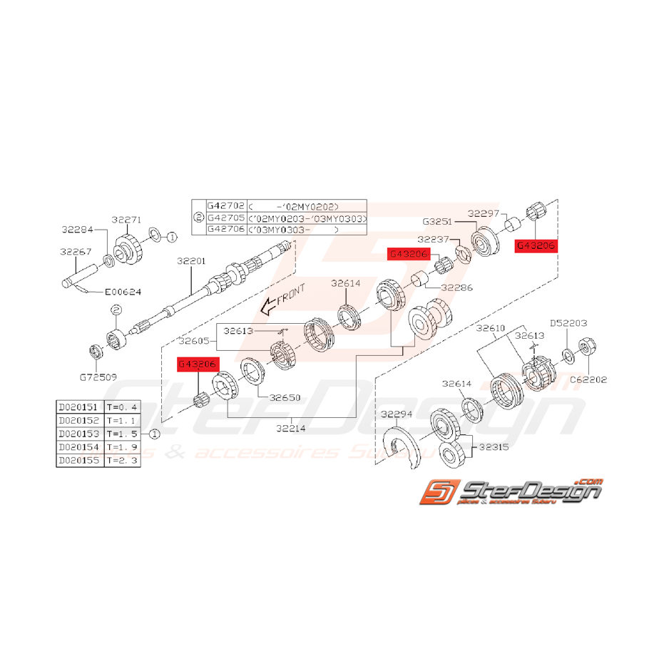 Roulement a aiguille arbre primaire GT 99-00