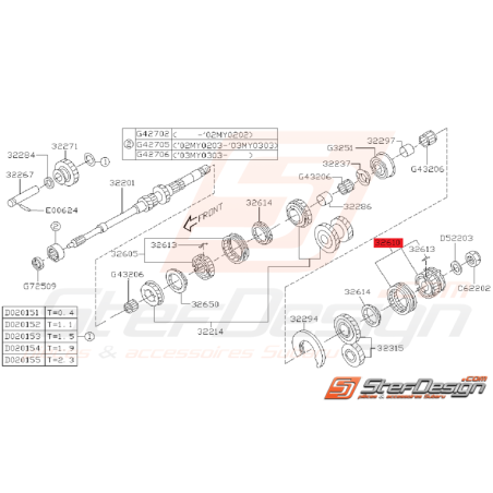 Ensemble baladeur/synchro 5ème GT 99-00 WRX 01-02