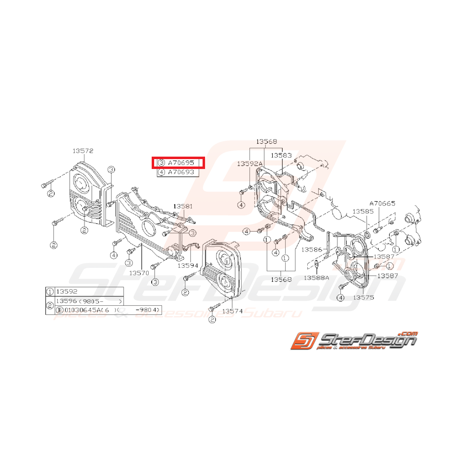 Vis de carter de distribution Vis de carter de distribution