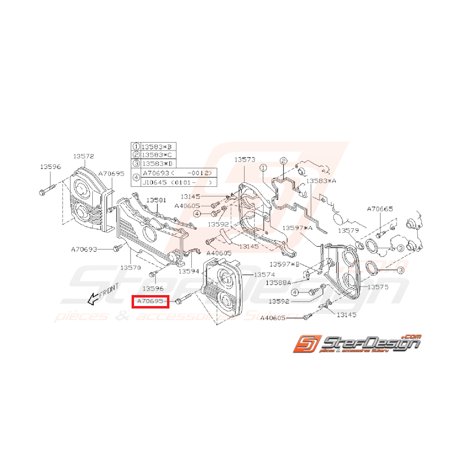 Vis de carter de distribution Vis de carter de distribution