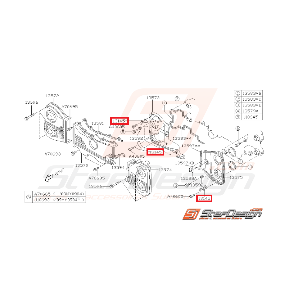 Guide de courroie de distribution au niveau des poulies