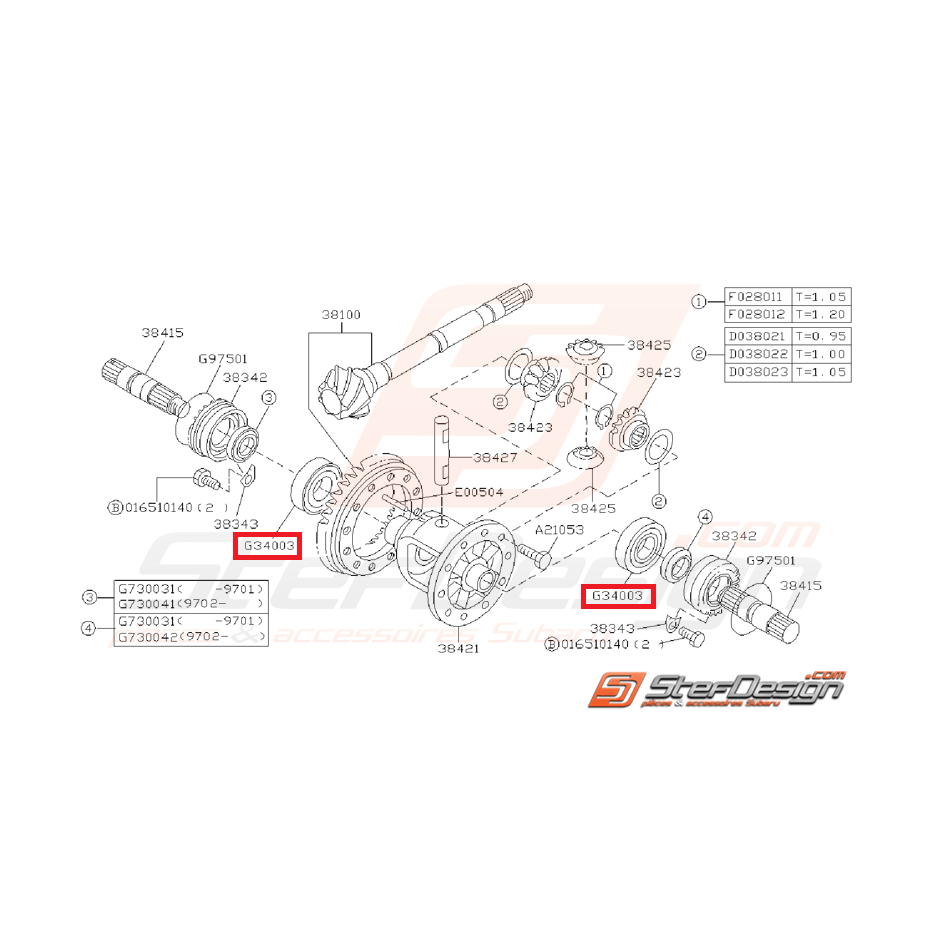 Roulement de différentiel de boite 5