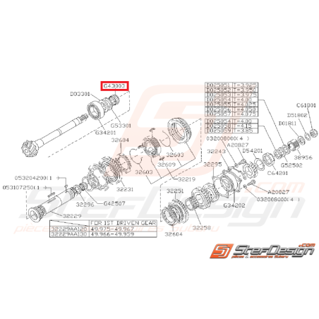 Roulement a aiguille arbre secondaire GT 93-00