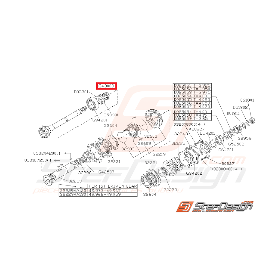 Roulement a aiguille arbre secondaire GT 93-00 Roulement a aiguille arbre secondaire GT 93-00