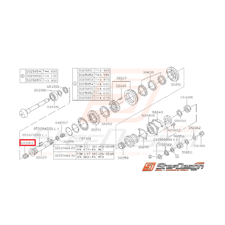 Roulement a aiguille arbre secondaire GT 93-00 Roulement a aiguille arbre secondaire GT 93-00