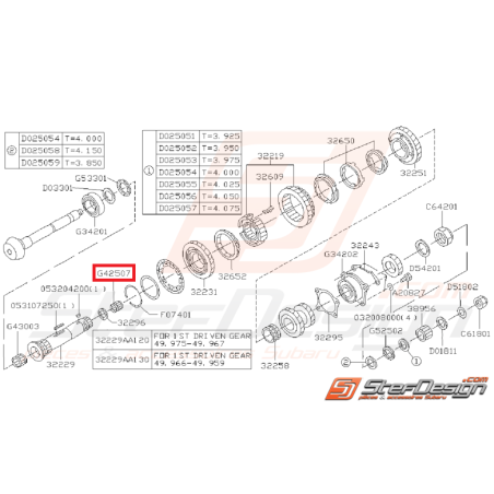 Roulement a aiguille d'arbre secondaire SUBARU GT 94-00