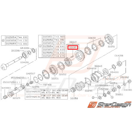 Insertion pour baladeur 1ère/2ème vitesse GT 96-98