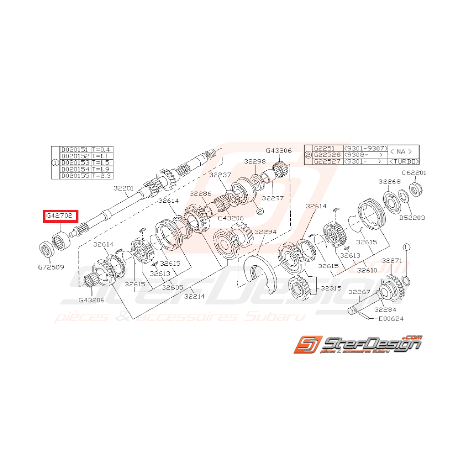 Roulement aiguille arbre primaire