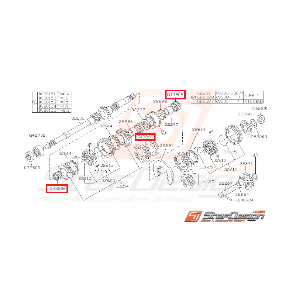 Roulement a aiguille arbre primaire GT 99-00