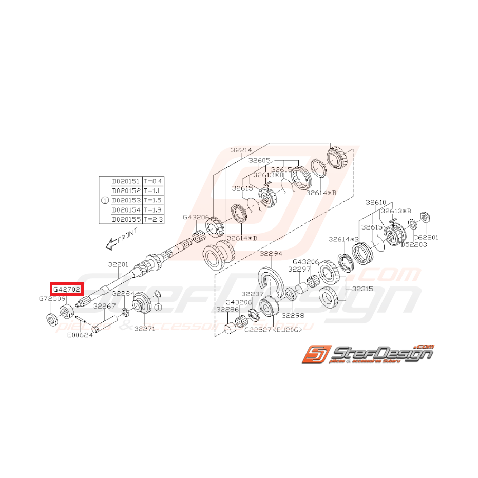 Roulement aiguille arbre primaire