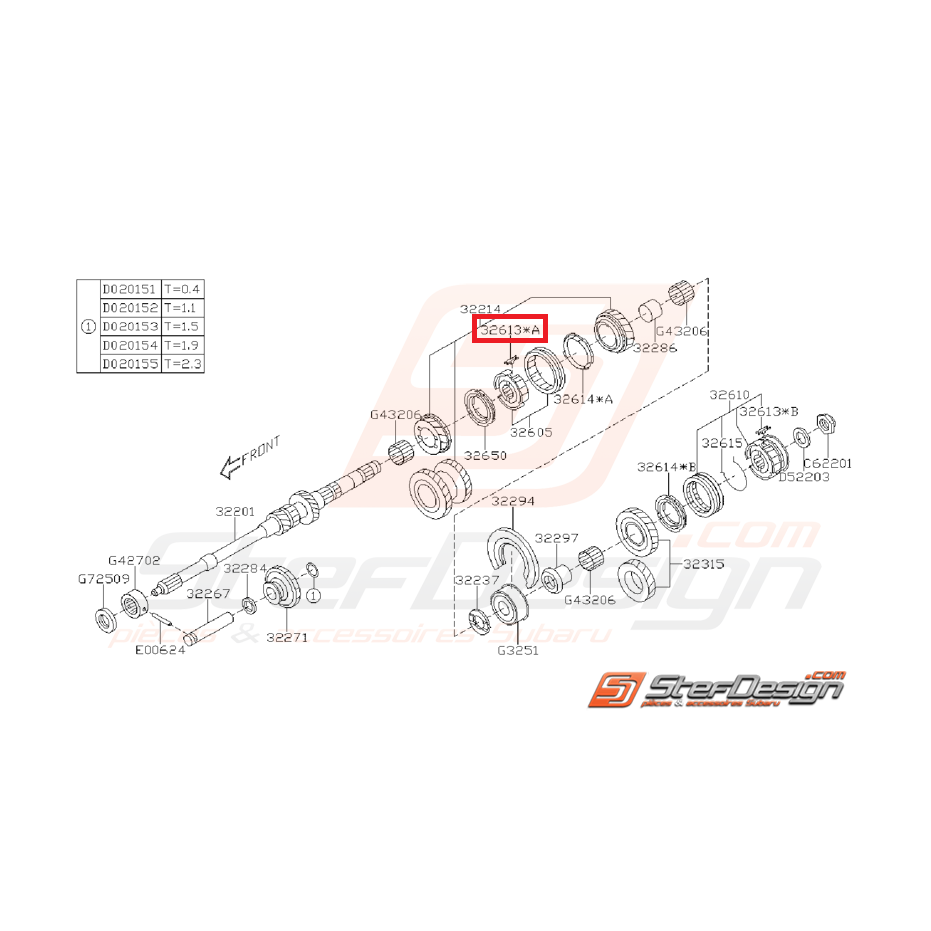 Insertion pour baladeur 3ème/4ème/5ème vitesse