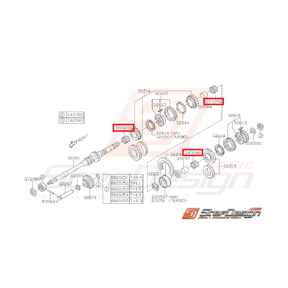 Roulement a aiguille arbre primaire GT 99-00