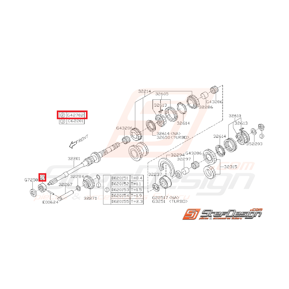 Roulement aiguille arbre primaire