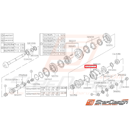 Roulement de boite 5 vitesses arbre secondaire 