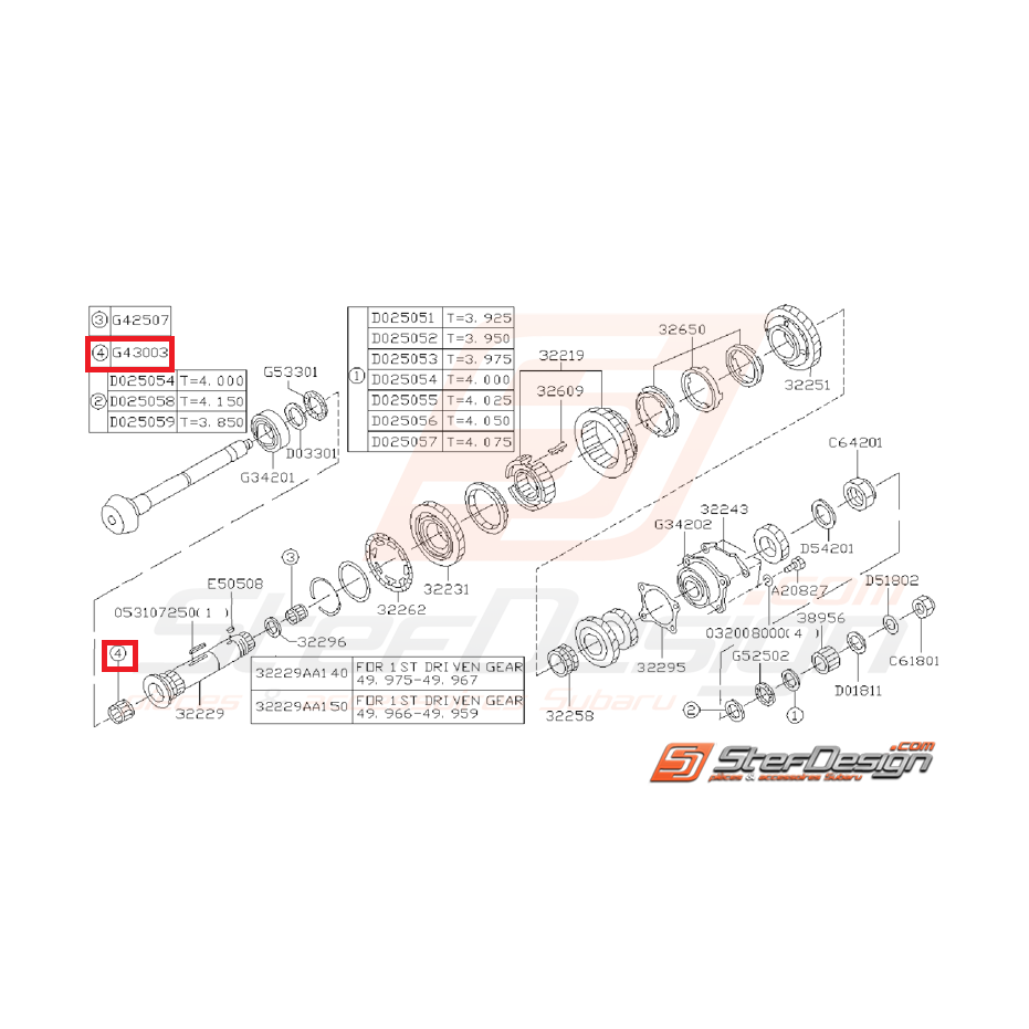 Roulement a aiguille arbre secondaire GT 93-00 Roulement a aiguille arbre secondaire GT 93-00
