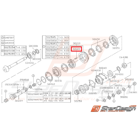 Insertion pour baladeur 1ère/2ème vitesse GT 96-98