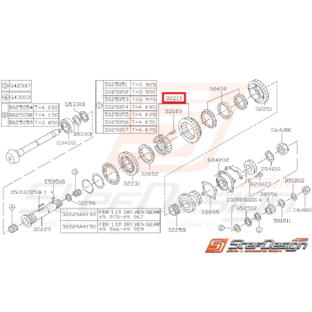 Baladeur 1ére/ 2éme vitesse boite 5 P1