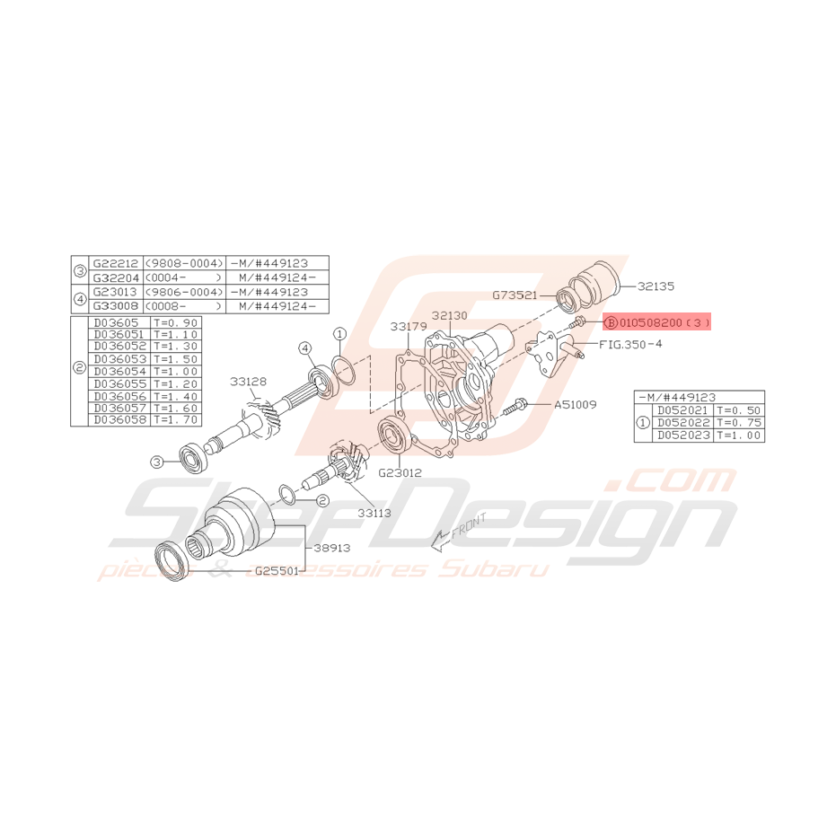 vis divers  vis divers