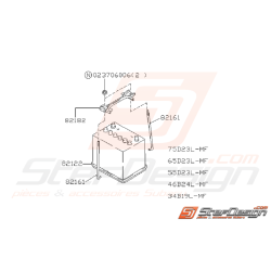 Schéma d'Equipement...