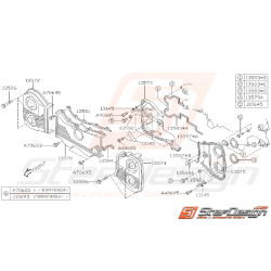 Schéma de Carter...