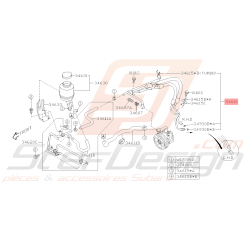 Durites Direction Assistée...
