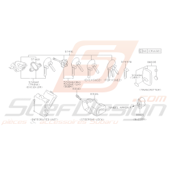 Schéma Serrures et Clés...