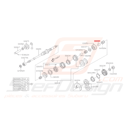 Roulement Cage à Aiguilles de 5ème Origine Subaru GT 98-00 WRX 01-07 FORESTER 05-0743284