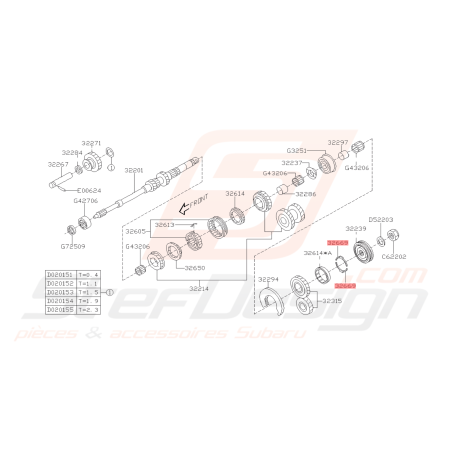 Synchroniseur de levier boite 5 vitesses (modèle wrx 2.5l) 06-10 FORESTER 05-0743311