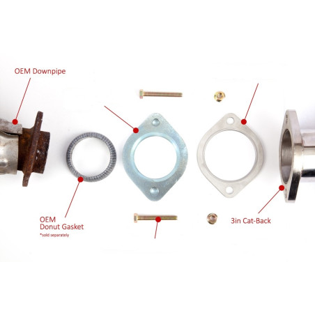 Platine d'adaptation INVIDIA44668