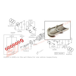 Coussinets de vilebrequin...