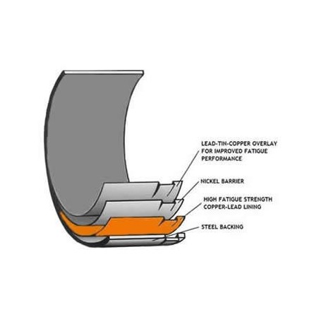 Coussinets de bielles trimétal côte réparation ACL EJ20/EJ25