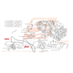 Chaîne de distribution...