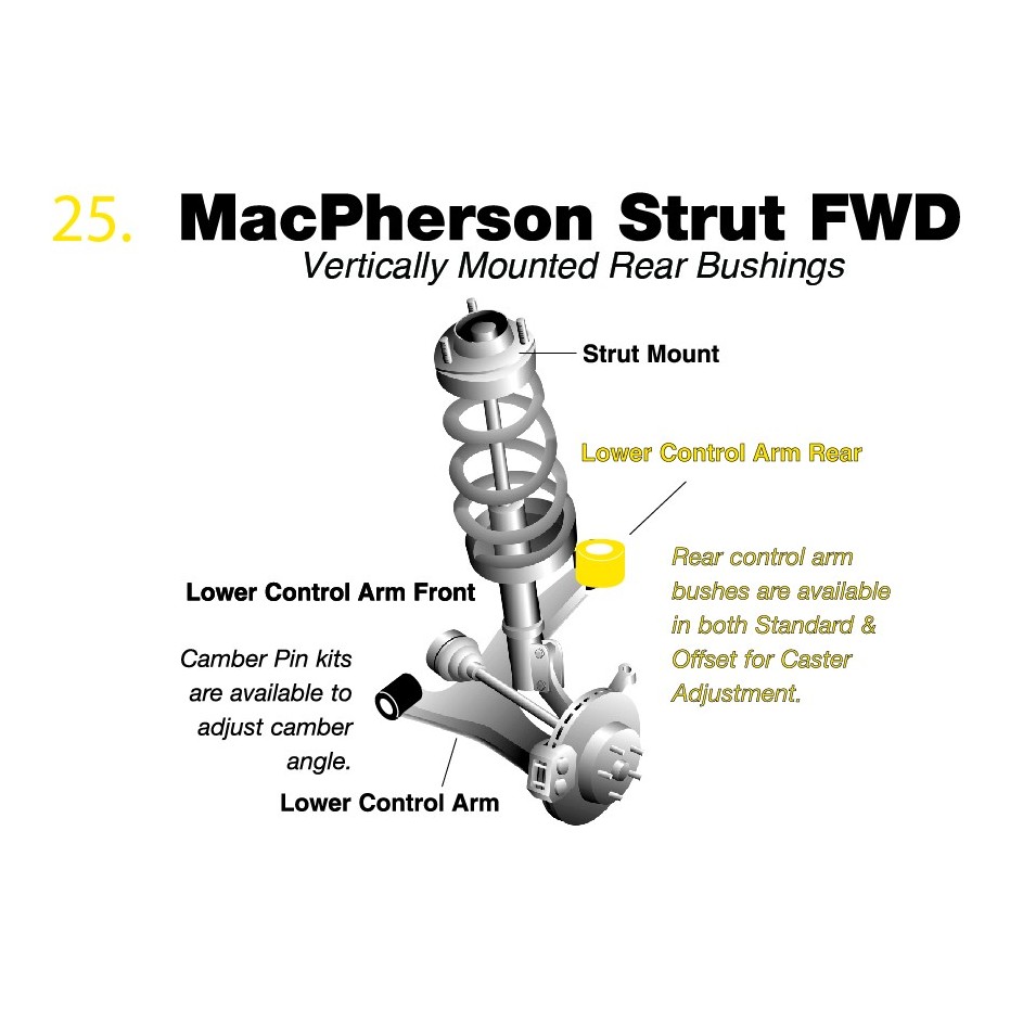 Silent bloc whiteline de triangle (sur l'arrière du triangle) impreza STI 2012-2014
