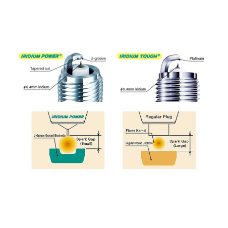 Bougie Denso iridium power subaru 2.5L IKH24 