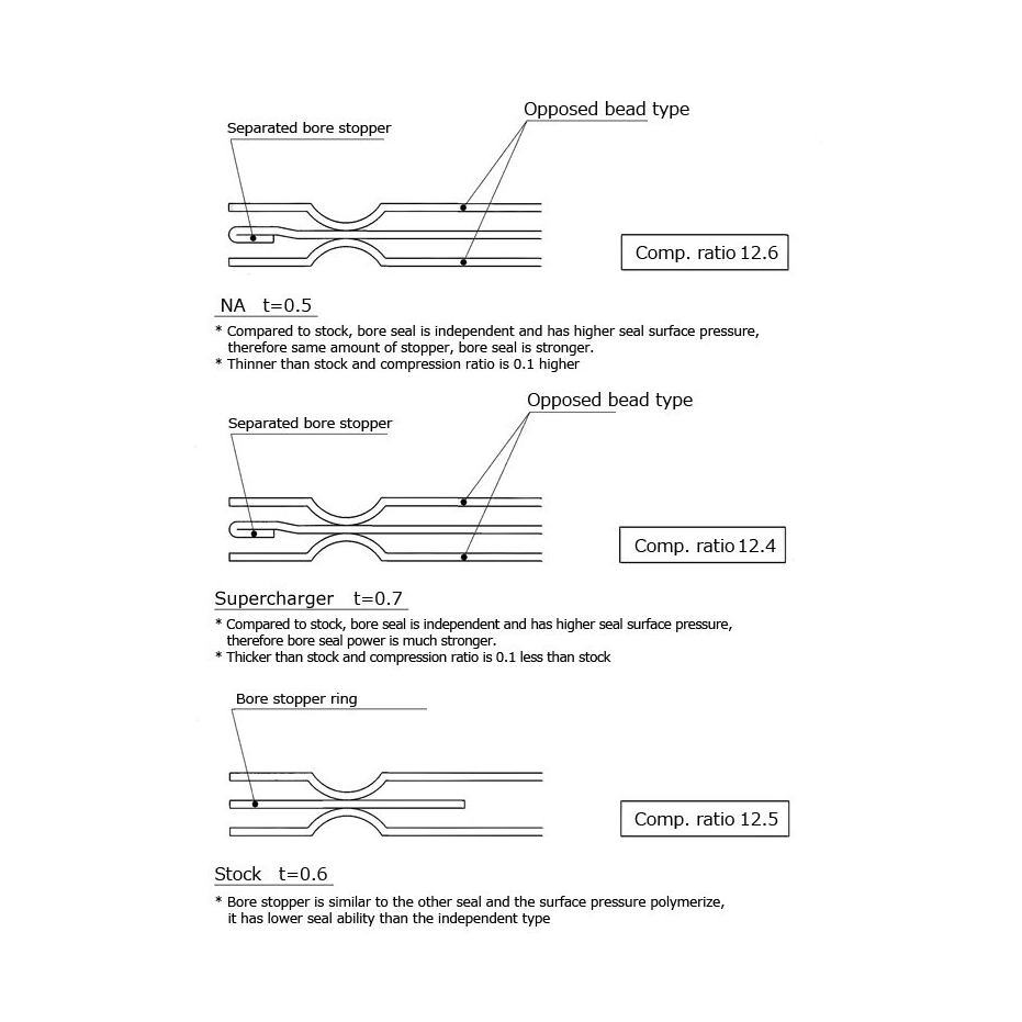 Joints de culasses HKS SUBARU BRZ / TOYOTA GT86 0.5MM