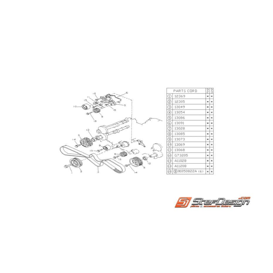 Ensemble courroie de distribution SVX